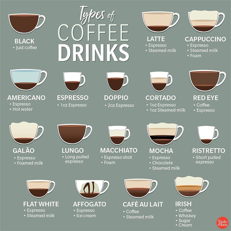 coffe types